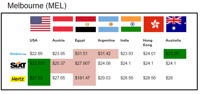 Melbourne-rental-car-test