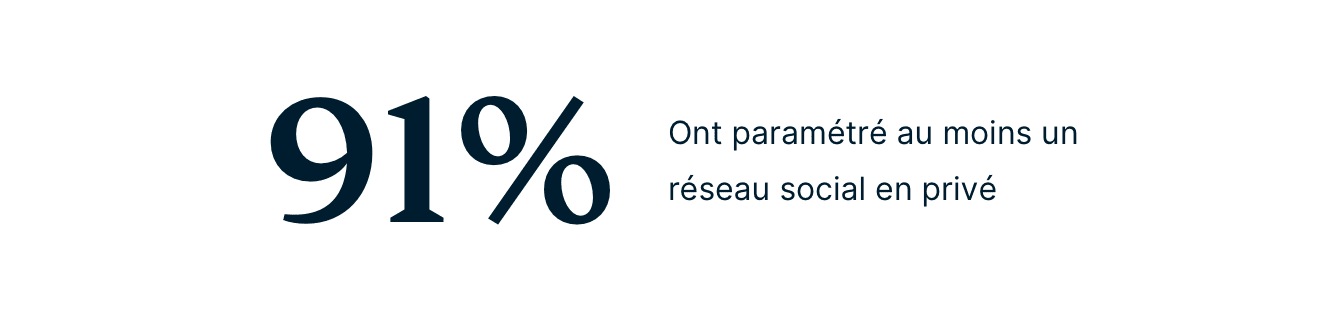 Gen Z Private Account Stat FR