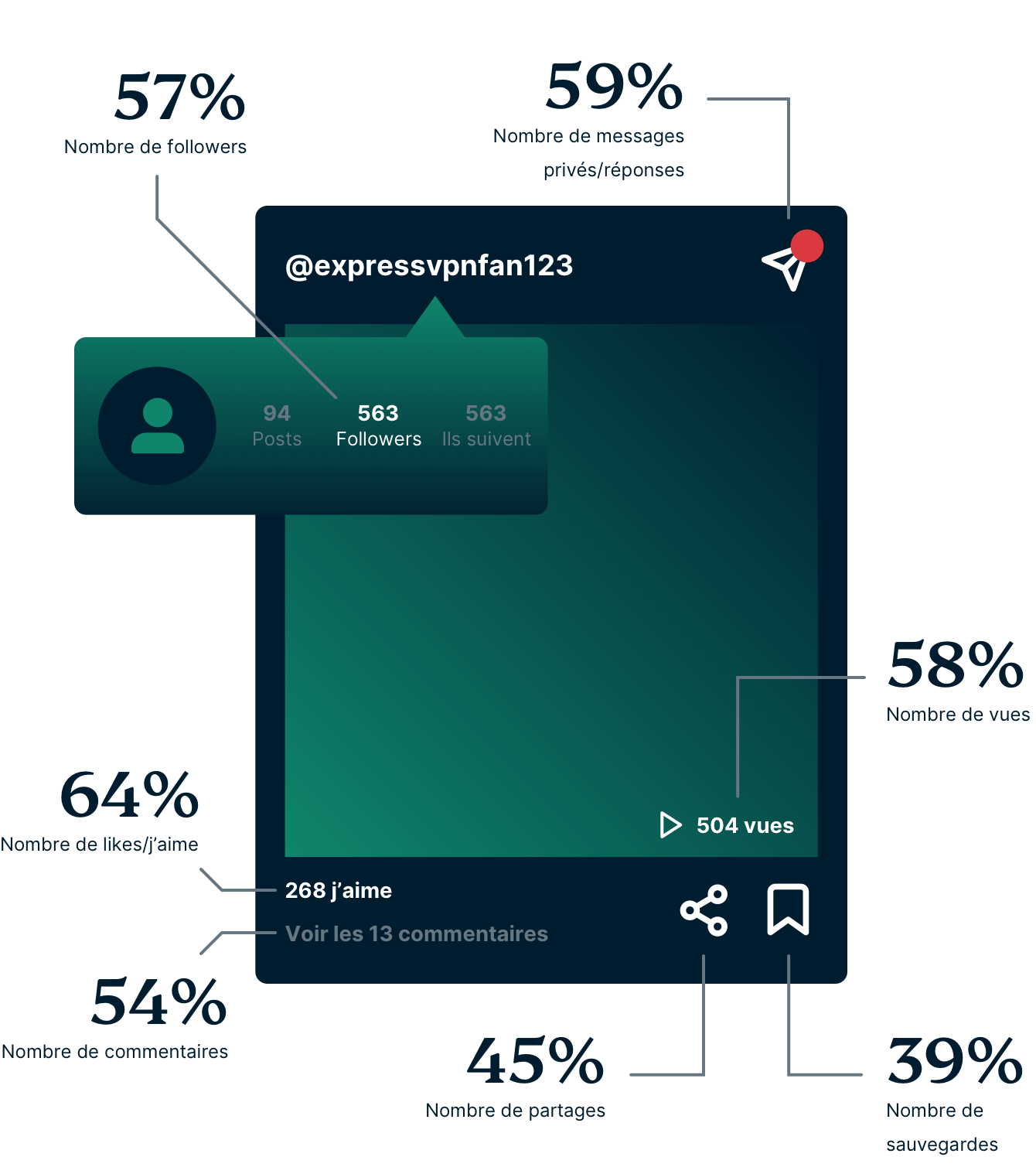 Gen Z Social Media Metrics Impact FR 1