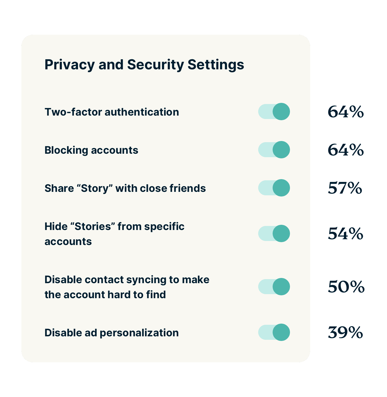Gen Z Social Media Settings Protect Privacy 1
