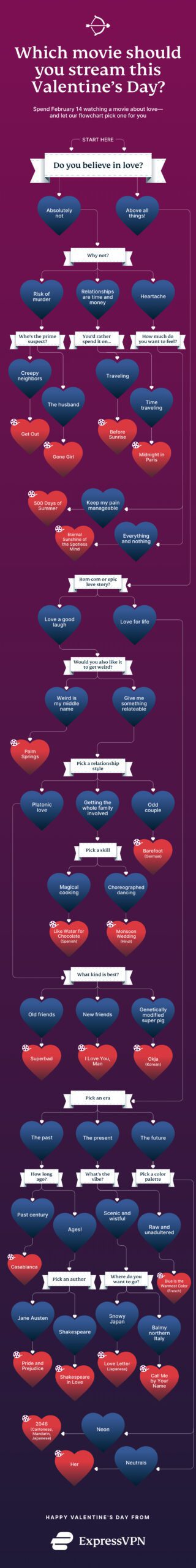 Valentines Day Movie Flowchart V6 Scaled 2