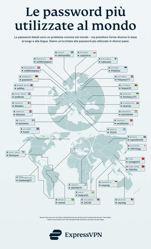 Passwords Around The World It 622x1024 1