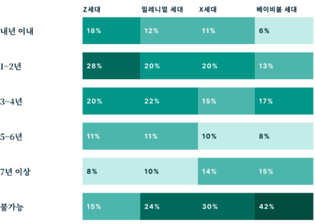 Generations How Do Different Generations Think The Metaverse Will Positively Impact Work KR@2x 1 450x320 1