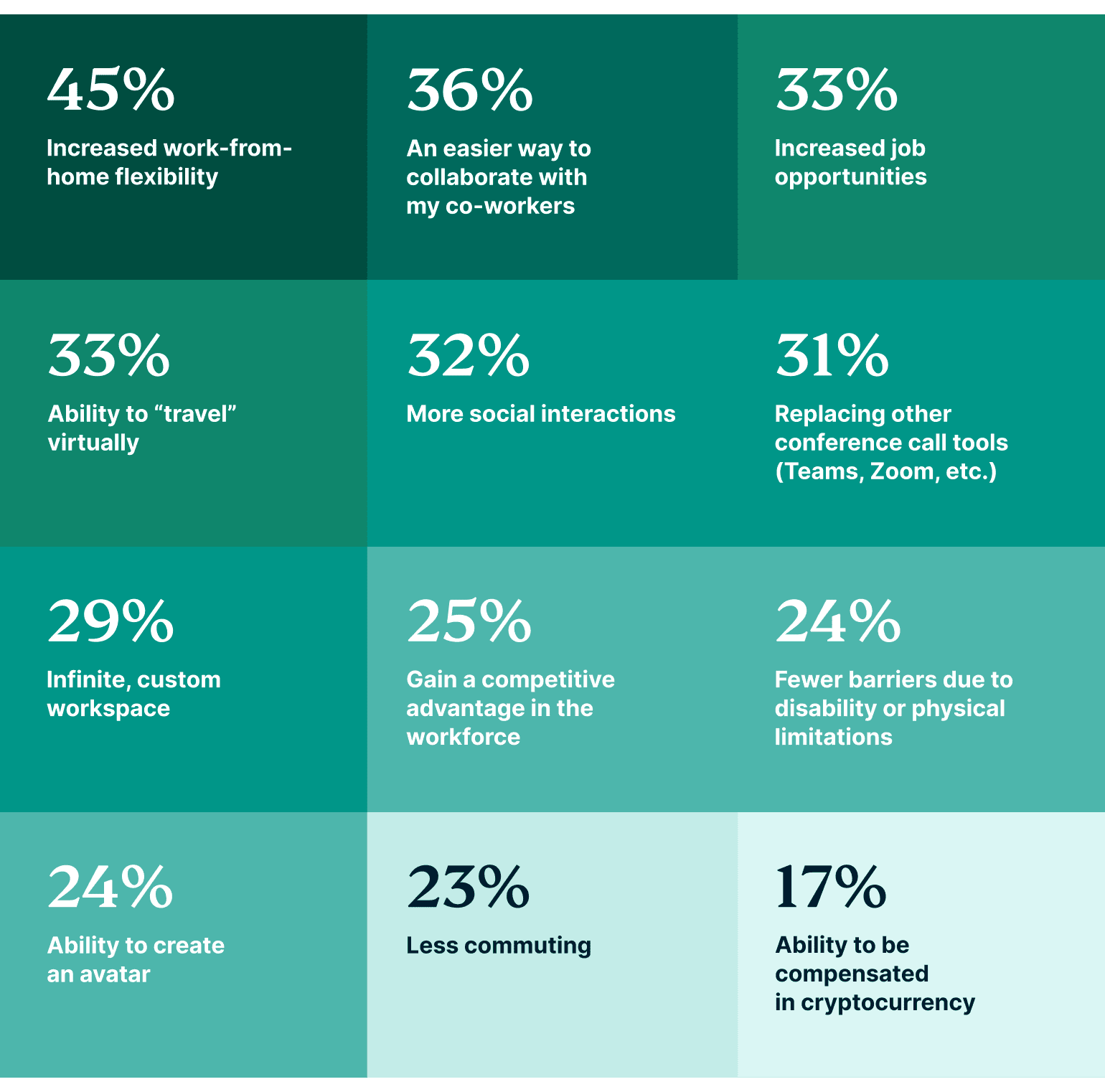 Reasons to want to work in the metaverse.