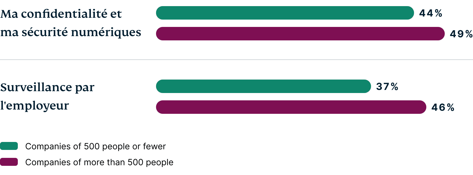 Ask Employees Concerns About The Metaverse FR@2x