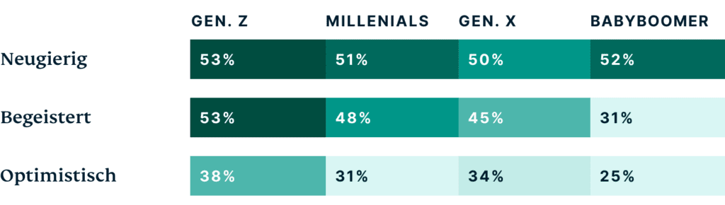 Generations How Do Different Generations Feel About The Metaverse DE@2x 1024x290 1
