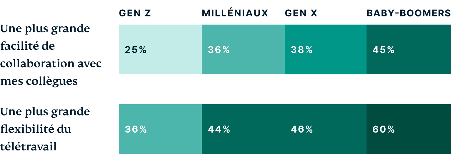 Generations What Interests You About Working In The Metaverse FR@2x