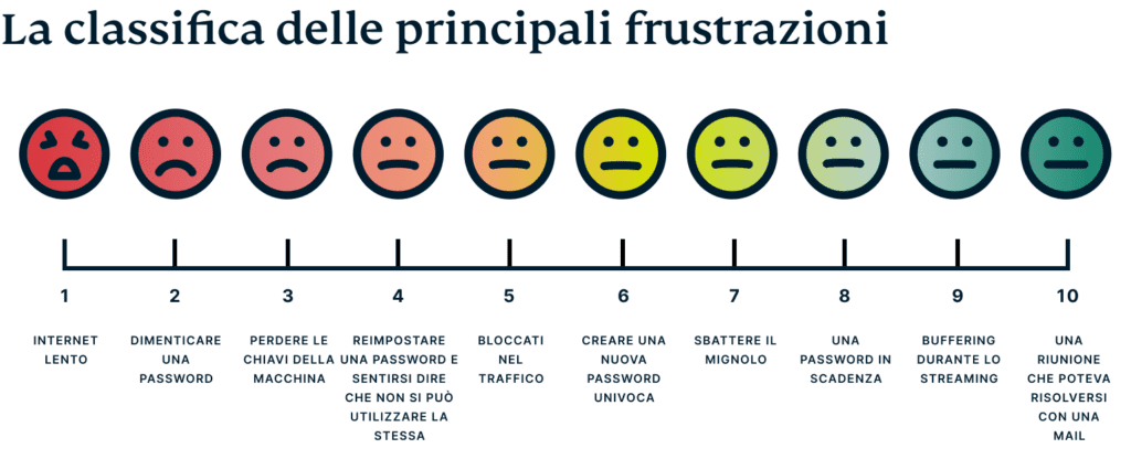 Tfrustrating Moments Ranked It@2x 1024x416 1