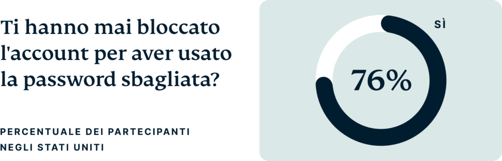Two Factor Authentication It@2x 1024x328 1