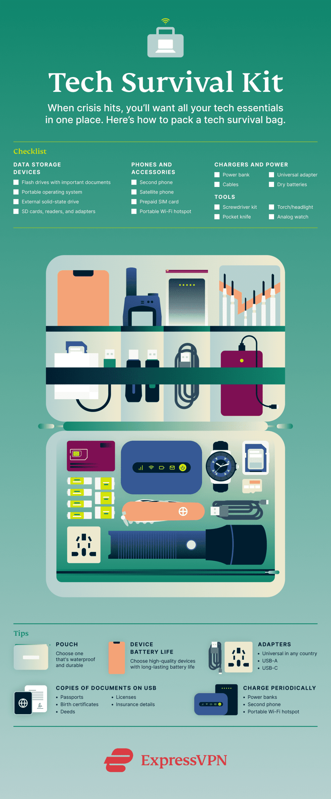 Infographic of a survival tech kit.