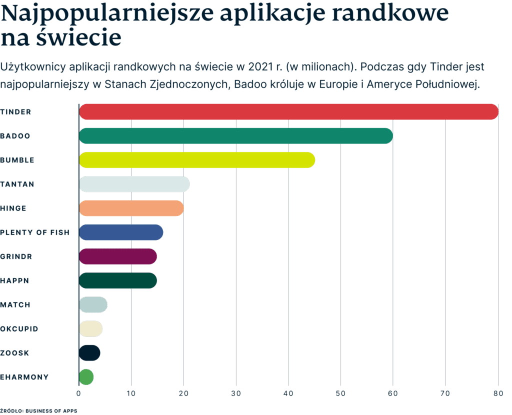 Global Dating Users By App Pl 1024x830 1