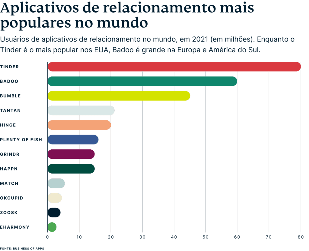 Global Dating Users By App Pt 1024x830 1
