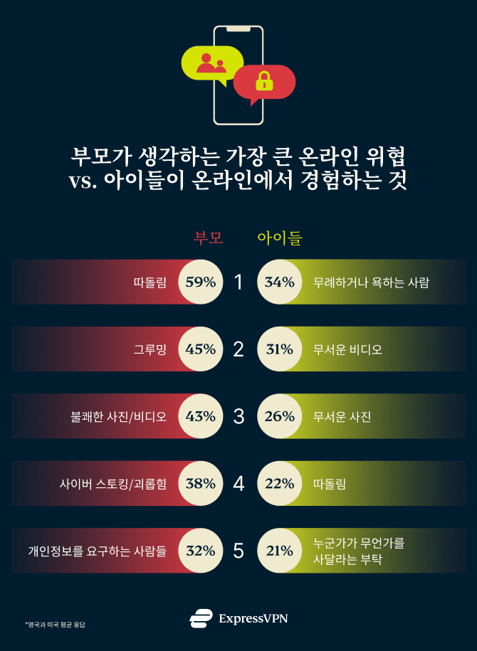 Parents Threats Children Experience KR