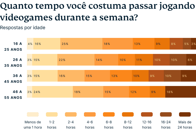 Video Games Survey Graphic 1 7