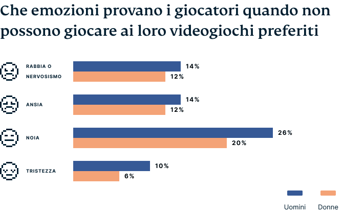 Video Games Survey Graphic 3 1 1