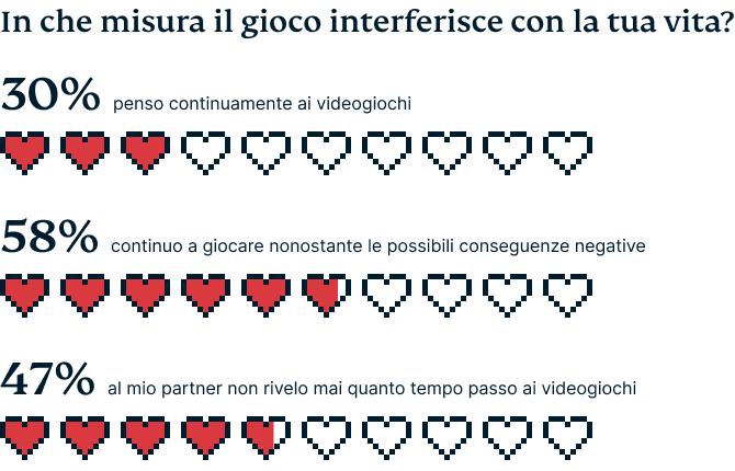 Video Games Survey Graphic 4 3