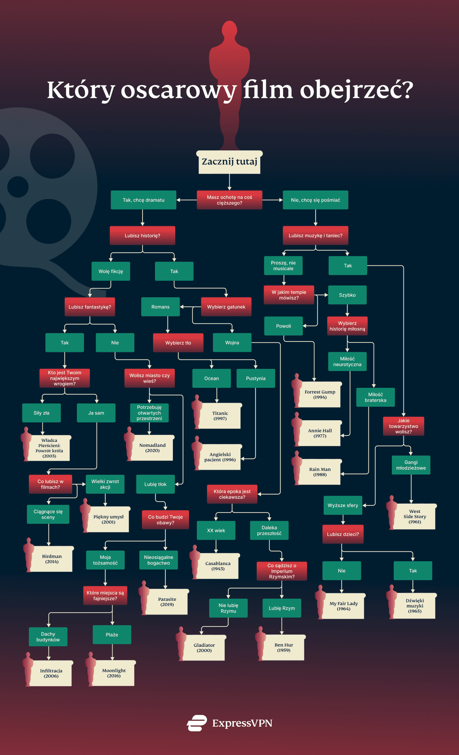 Which Oscar Movie Stream Pl Scaled