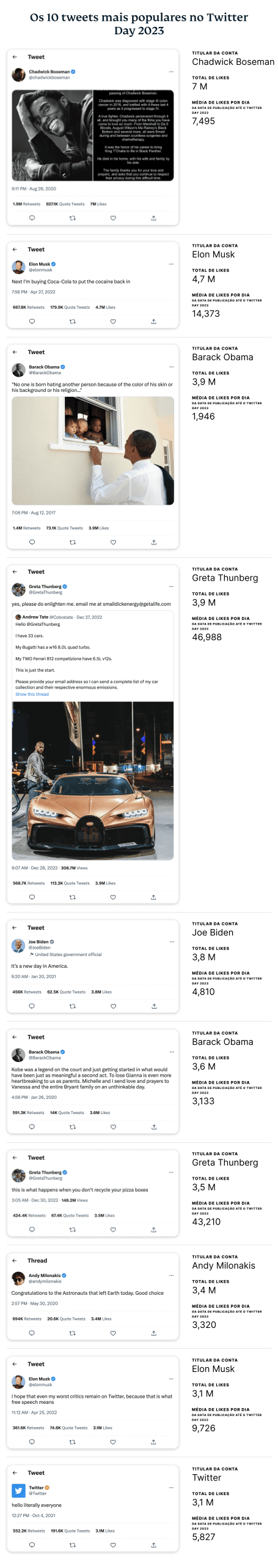 The Top 10 Tweets That Got The Most Likes In The Past Year 3 Scaled