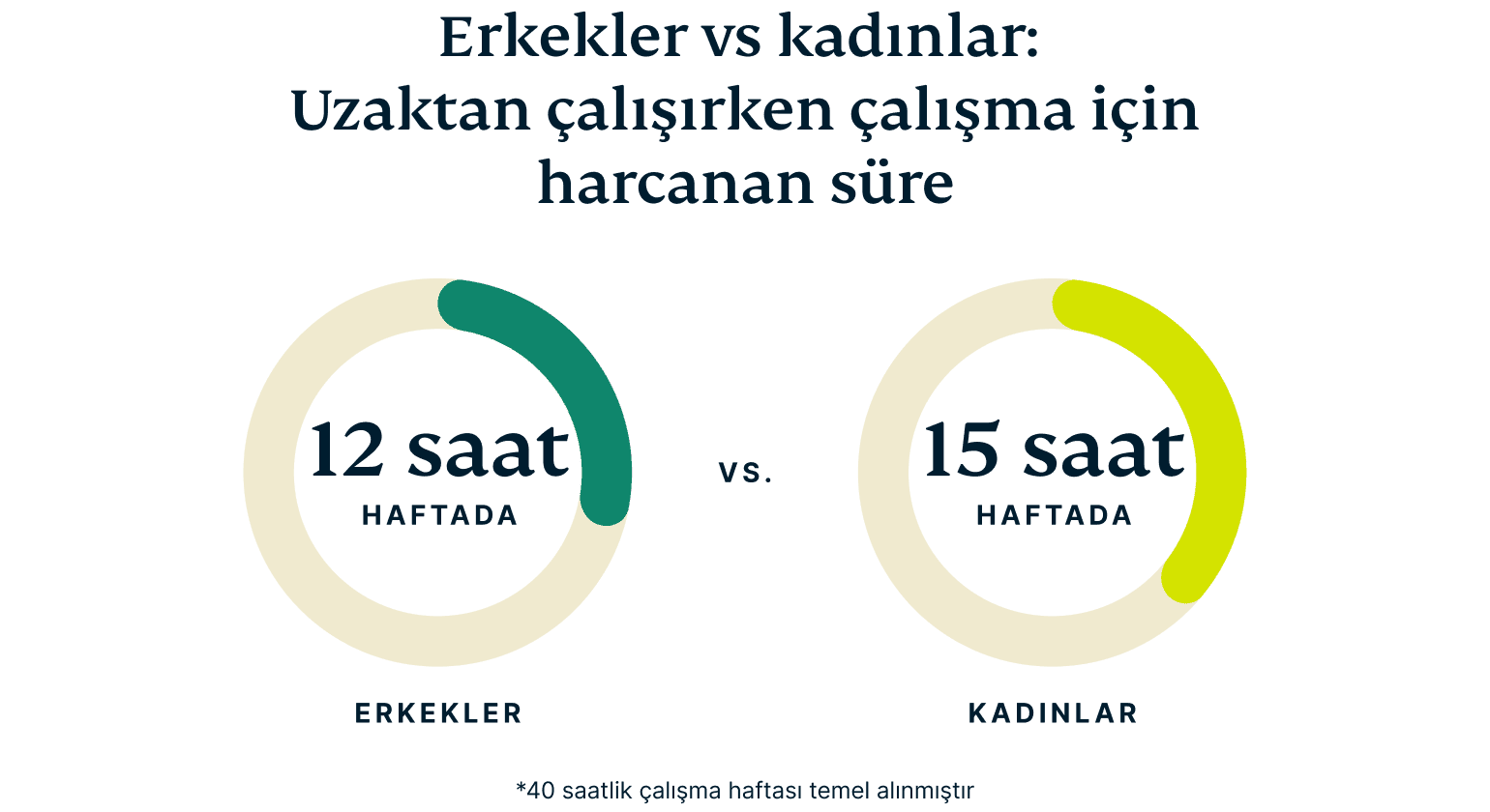 Men Vs Women Workplace Tech@2x 1 1