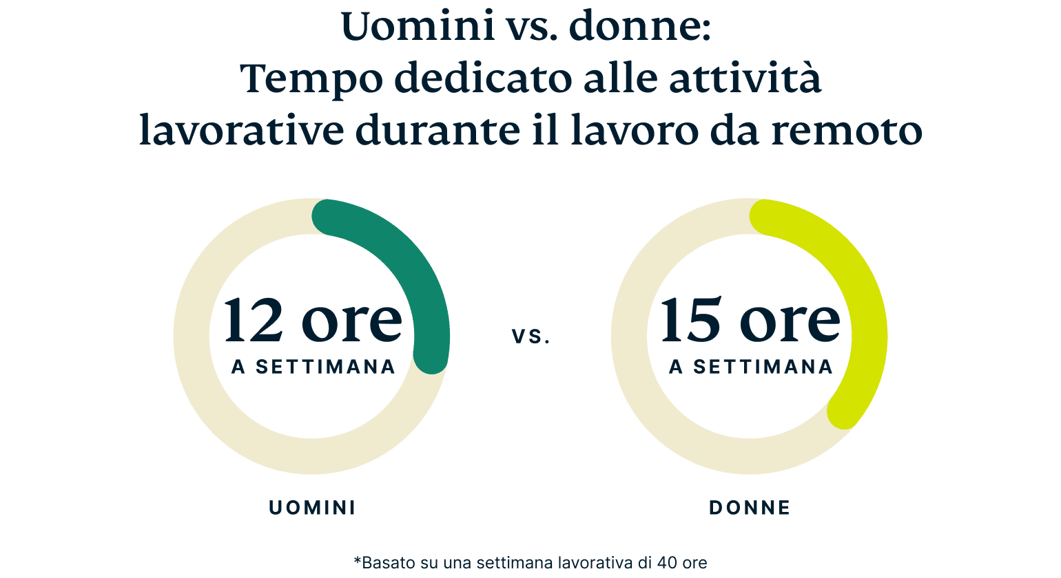 Men Vs Women Workplace Tech@2x 5