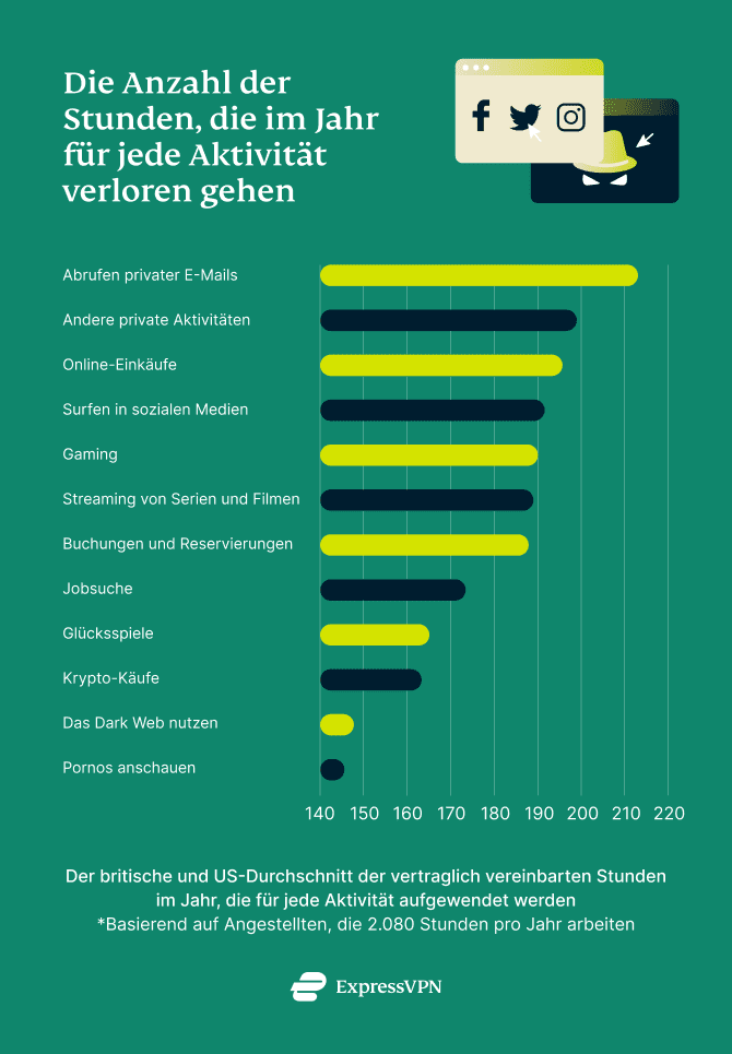 Online Monitoring Uk 3 De