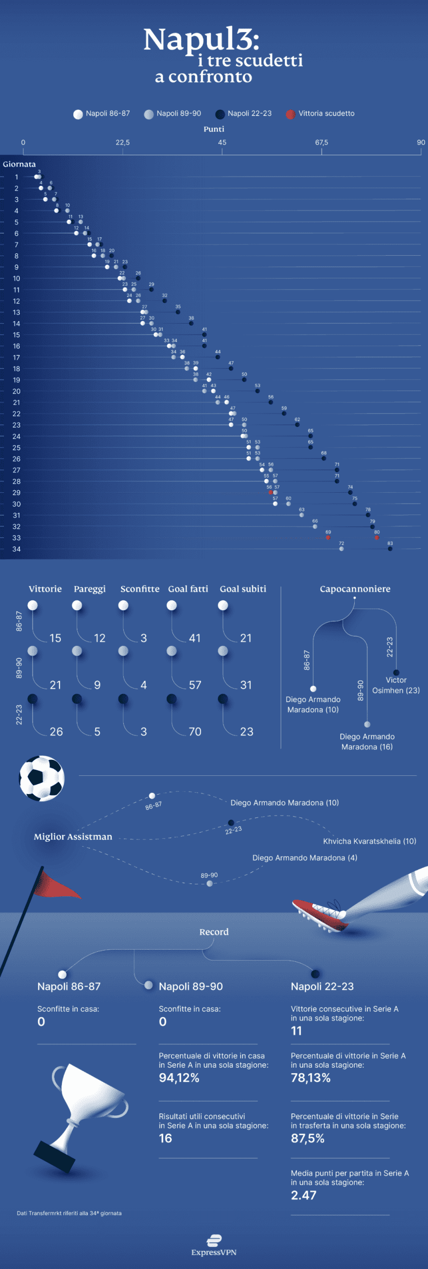 Express Vpn Napoli 1 1 Scaled