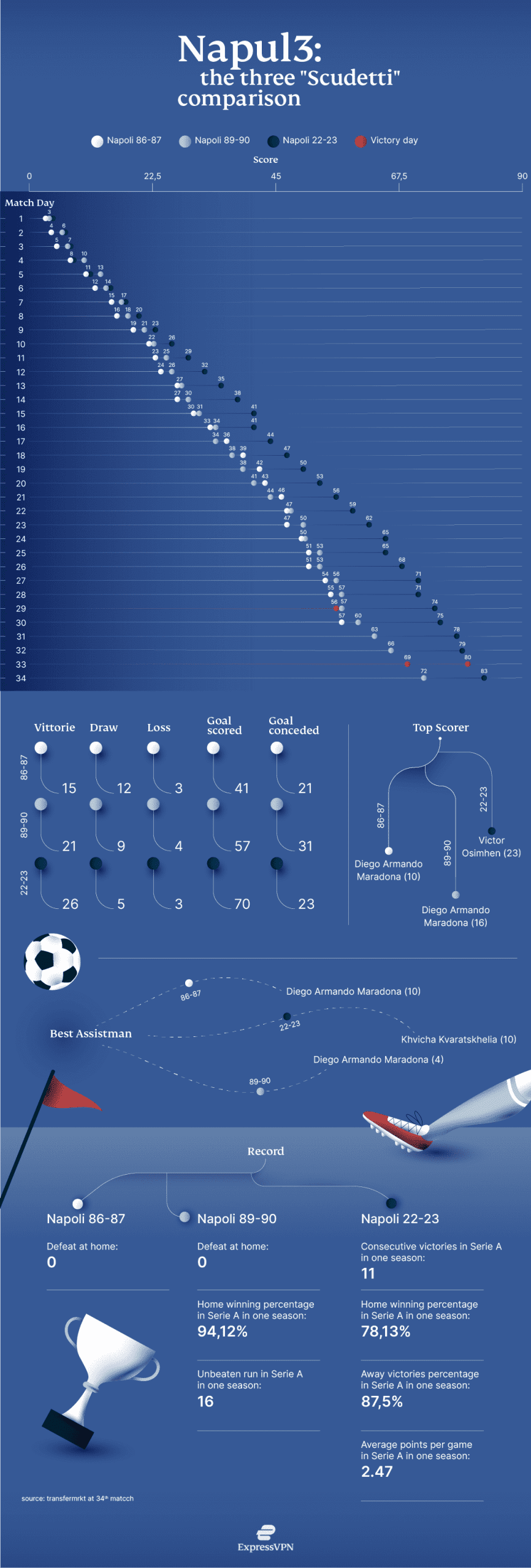 Express Vpn Napoli ENG 1 Scaled