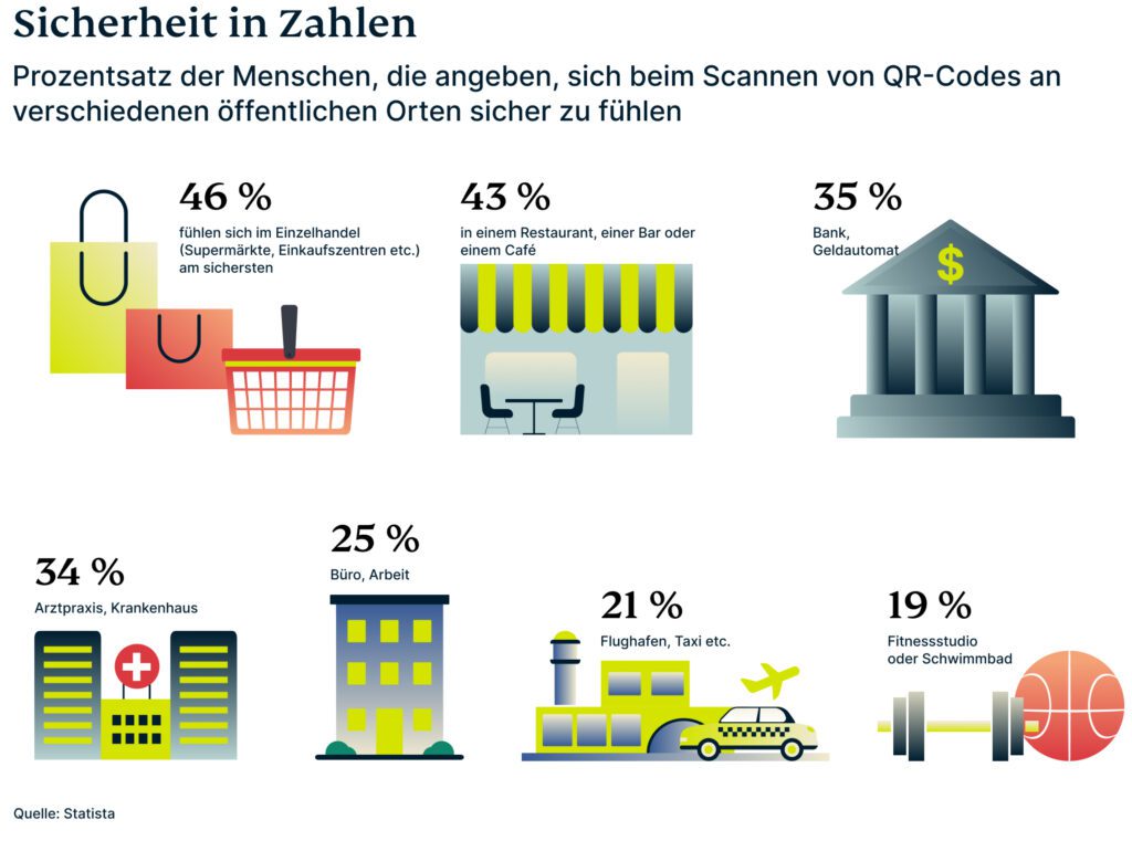 Qr Code Sicherheitsgefuehl 1024x761 1