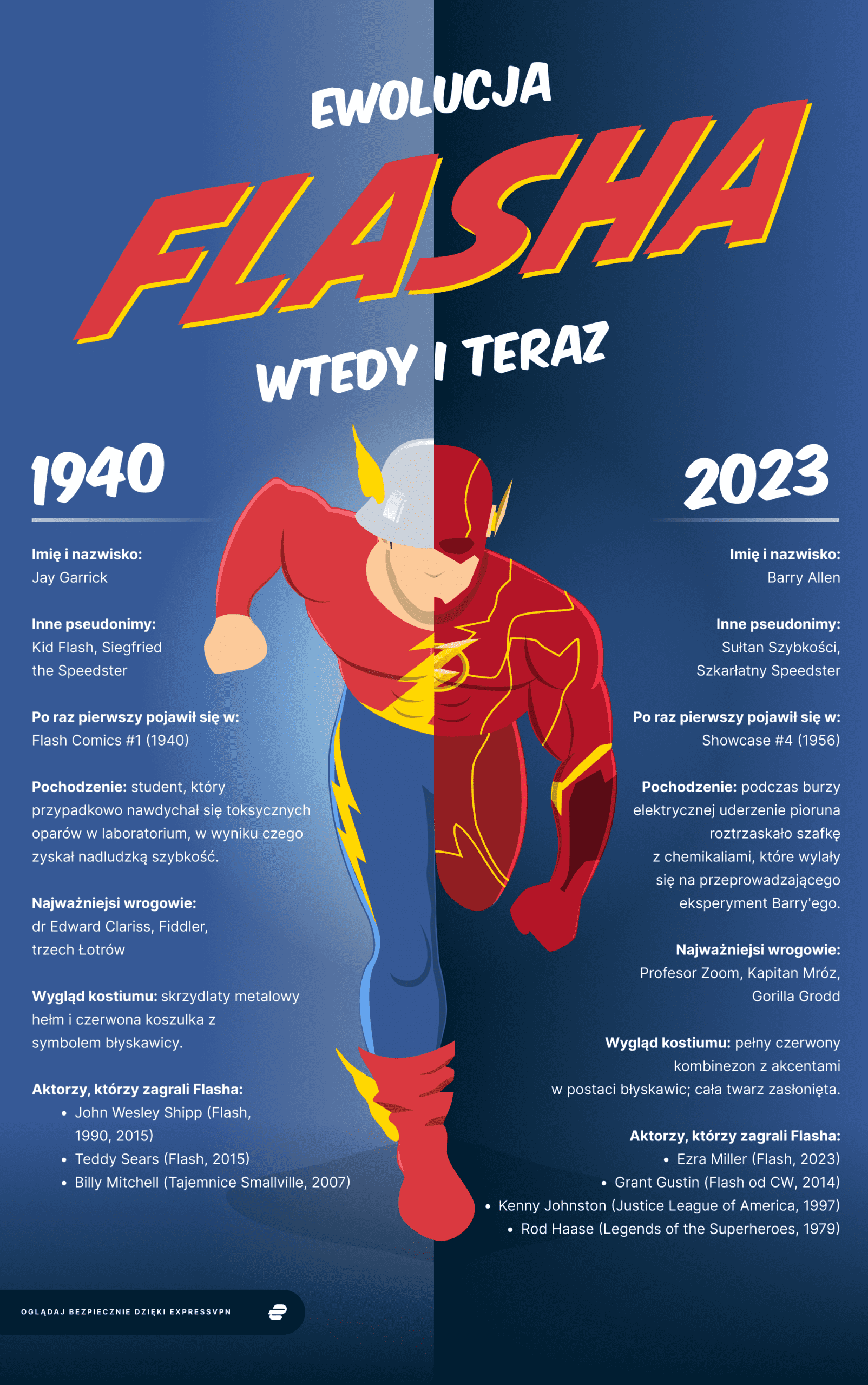 The Flash Then And Now 4 Scaled