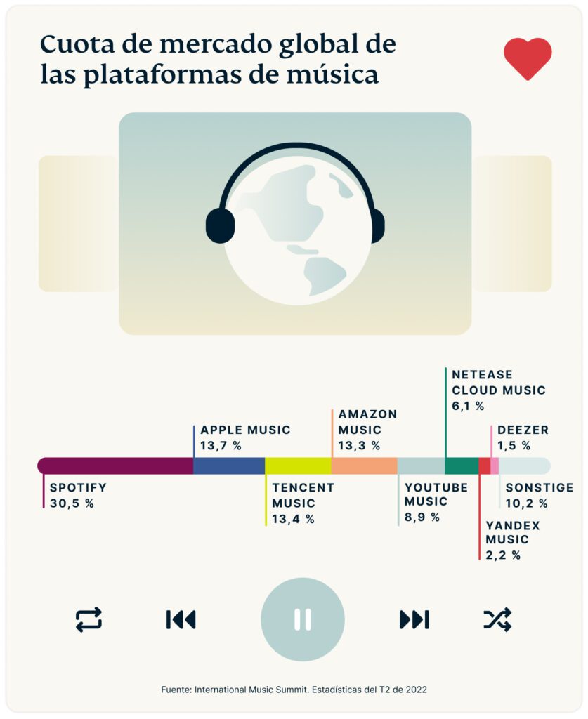 Battle Music Platforms Graph 1 837x1024 1
