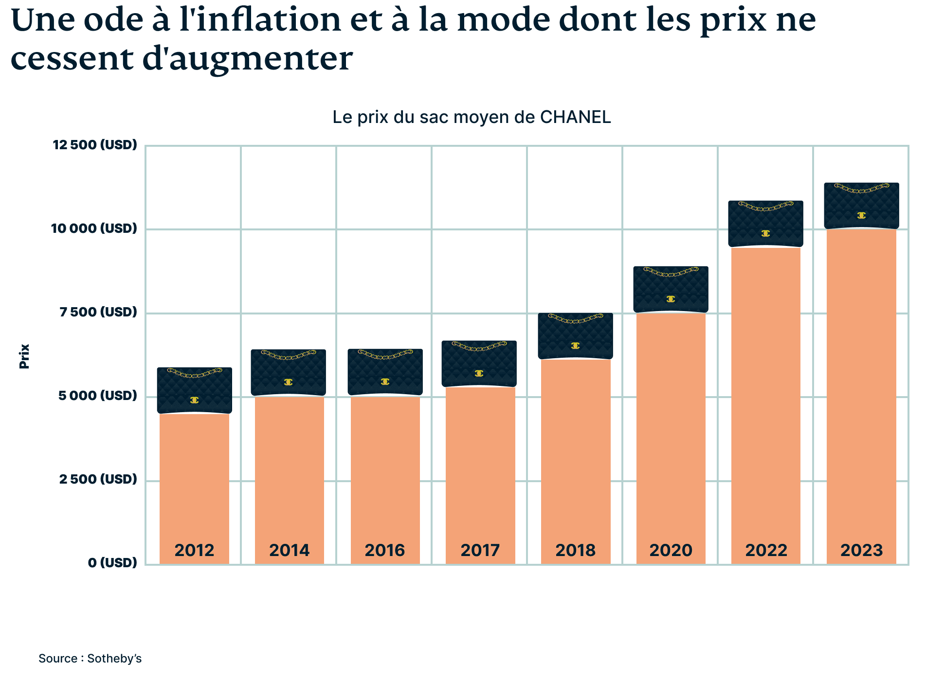 Bitcoin Graphic 5 1 1