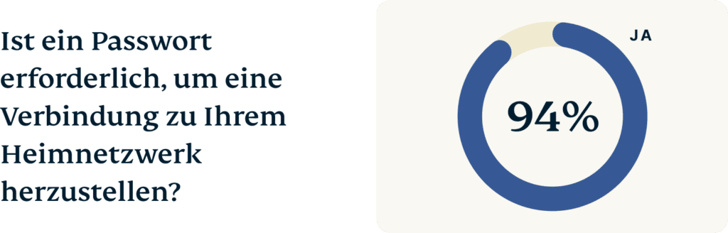 DE Wifi Names Graph 2 Chart 1 1024x328 1