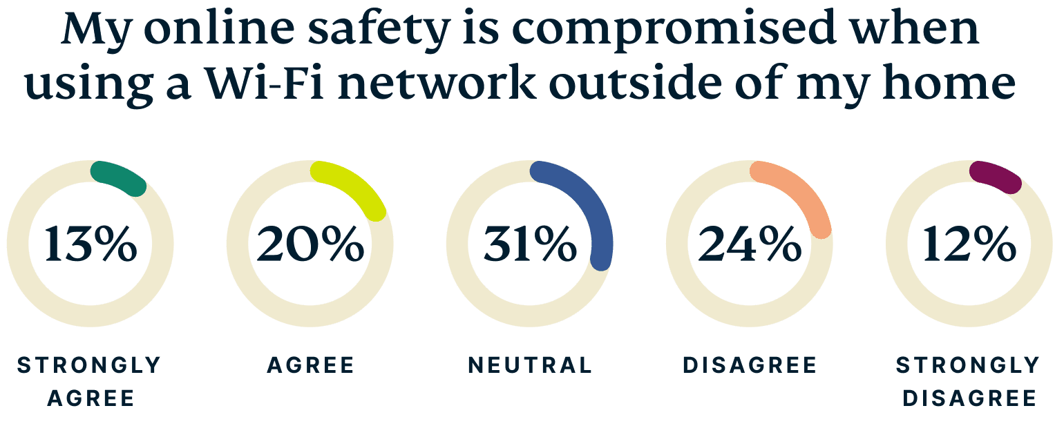 US Wifi Names Graph 7