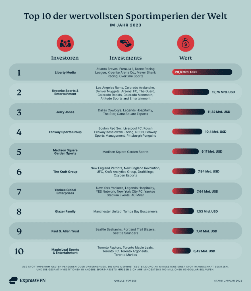 Sport Investement De Top Sportimperien 1 883x1024 1