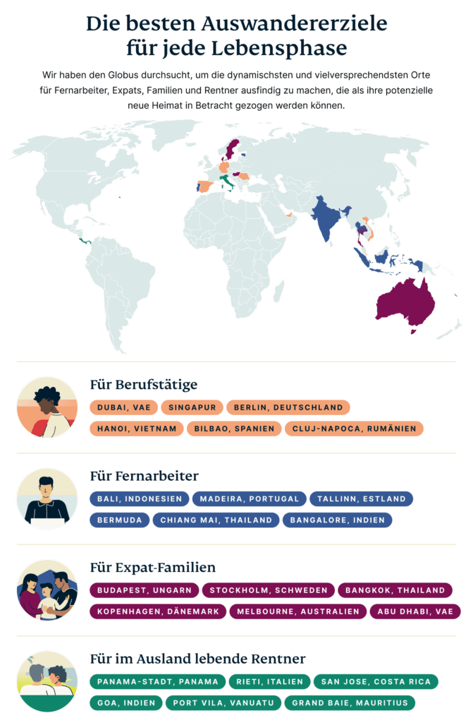 Wohin Auswandern Weltkarte Infografik 671x1024 1