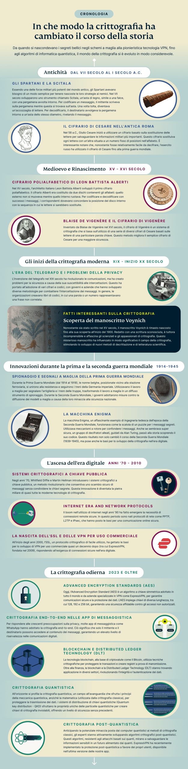How Encryption Has Changed The Course Of History 1 Scaled