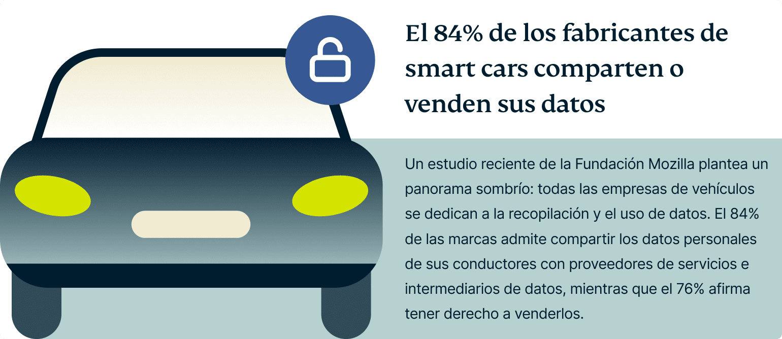 Smart Car Manufacturers Share Sell Your Data 4