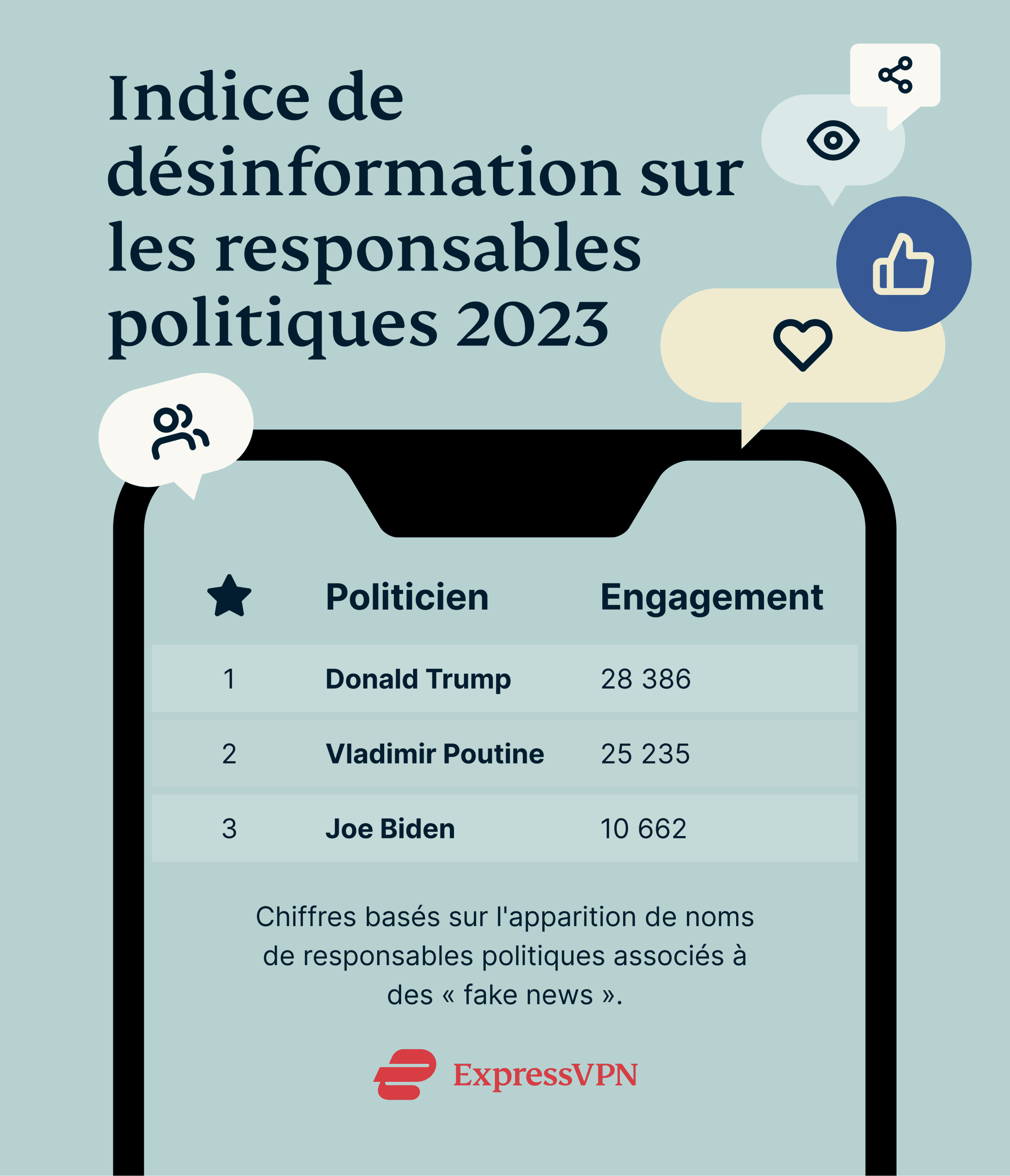 Politicians Misinformation Index 2023 1 1 Scaled