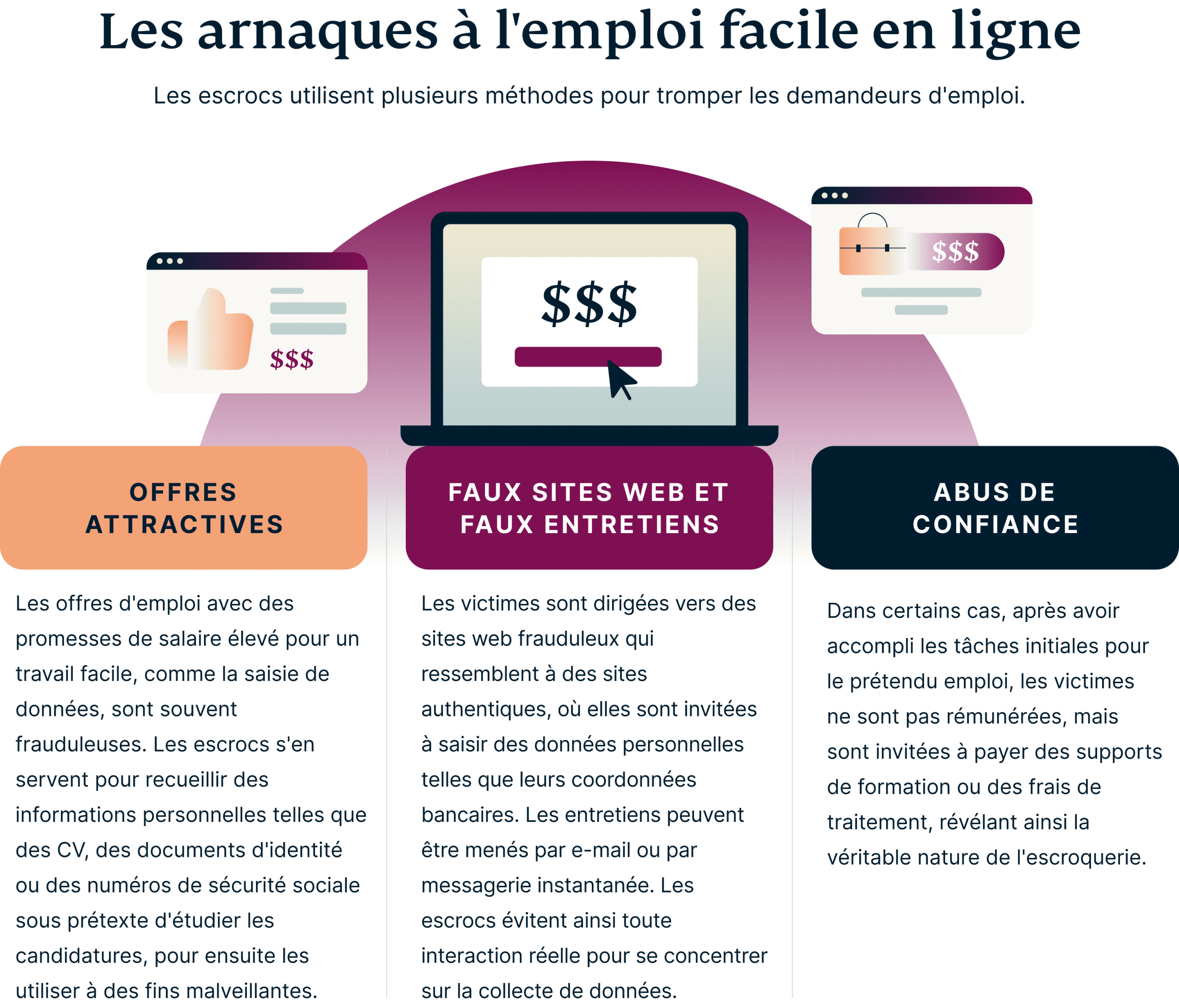 Easy Online Job Scams 7 Scaled