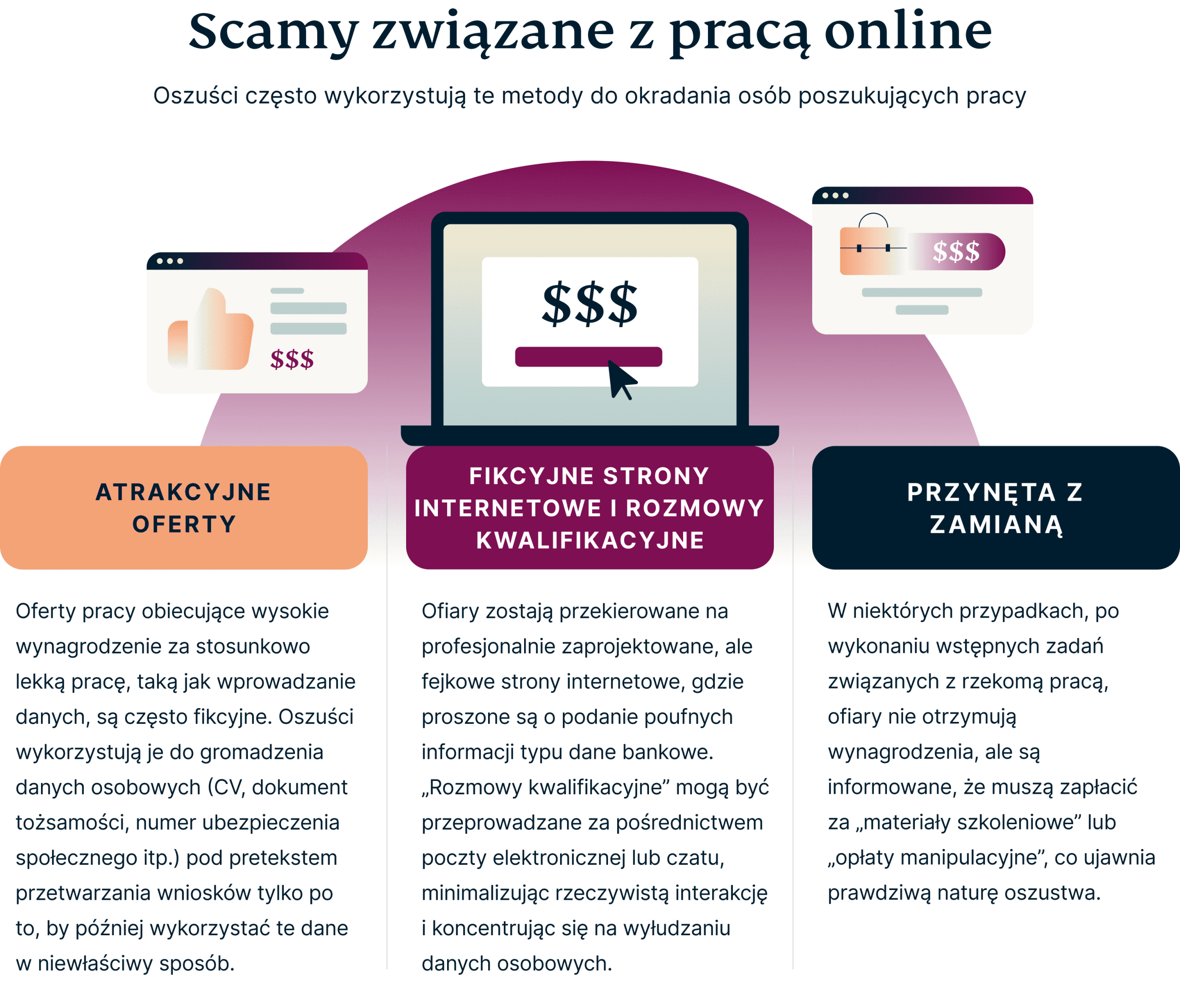 Easy Online Job Scams 8 Scaled