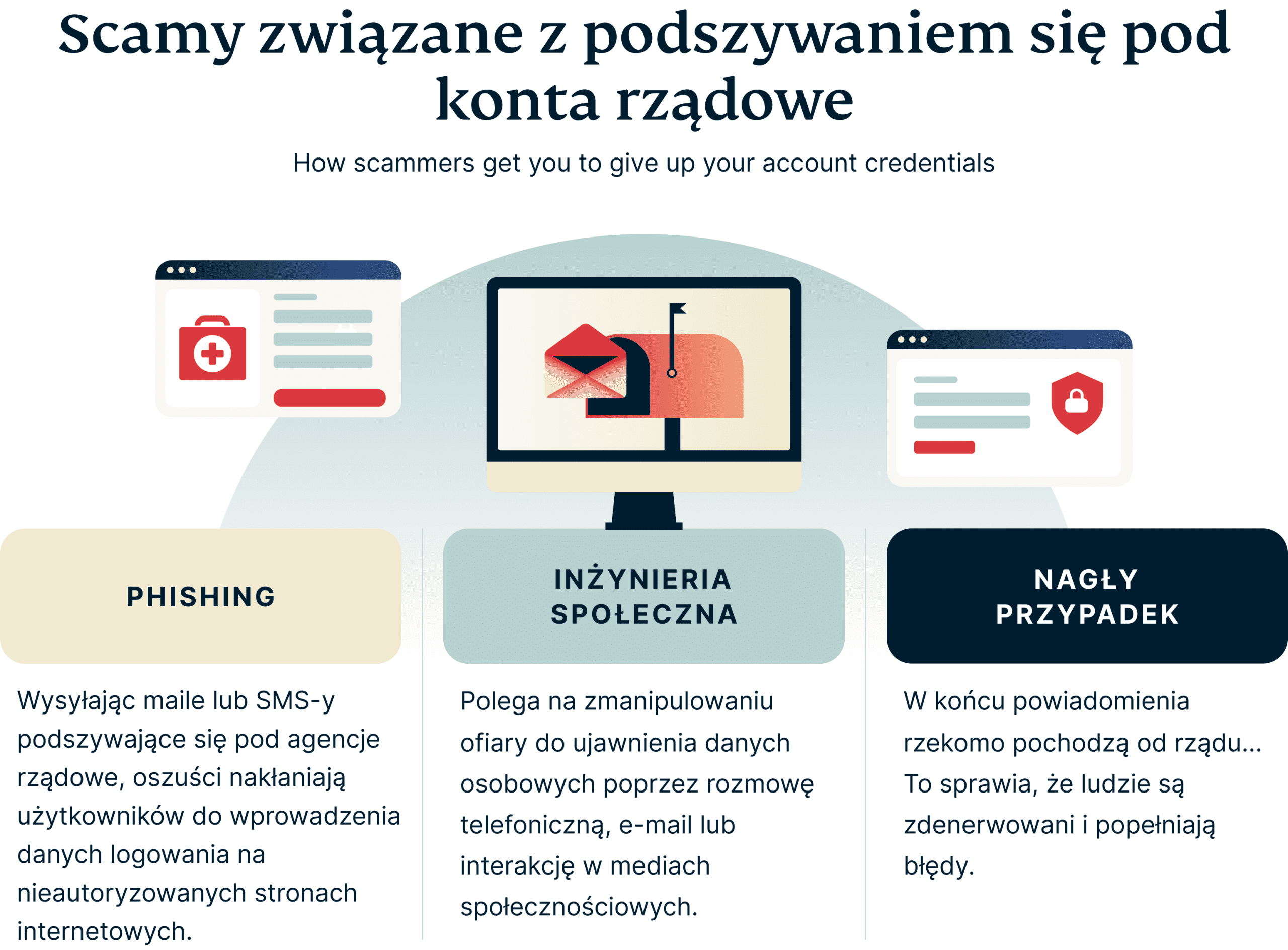Government Account Takeover Fraud 8 Scaled