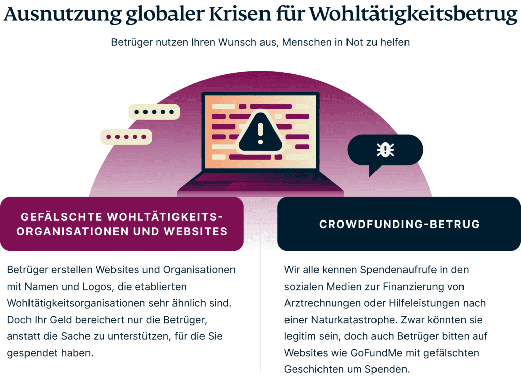 Wohltaetigkeitskrisen Betrug 1024x744 1