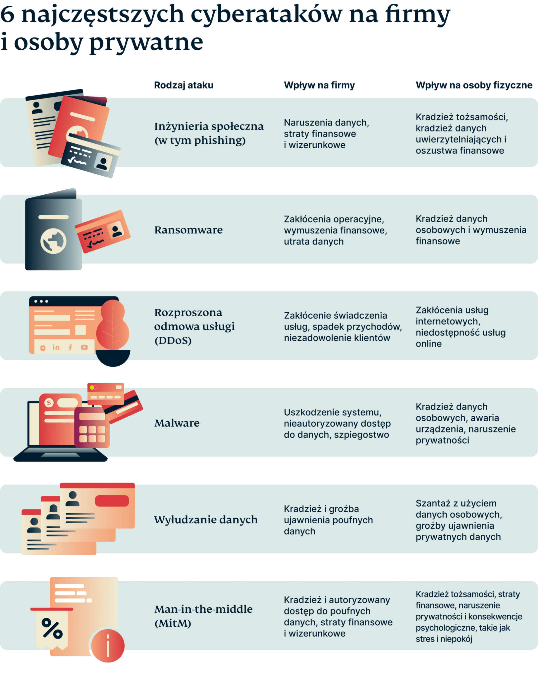 6 Most Common Cyber Attacks Impacting Business Individuals 1 1 Scaled