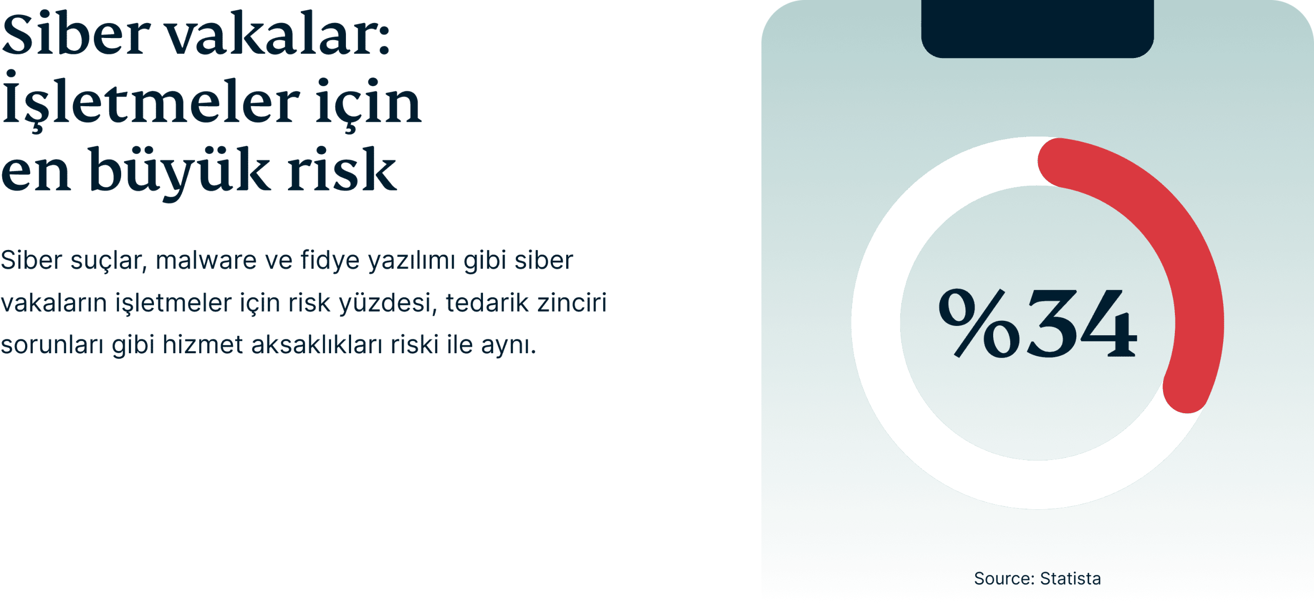 Cyber Incidents Biggest Risk To Business 7 Scaled