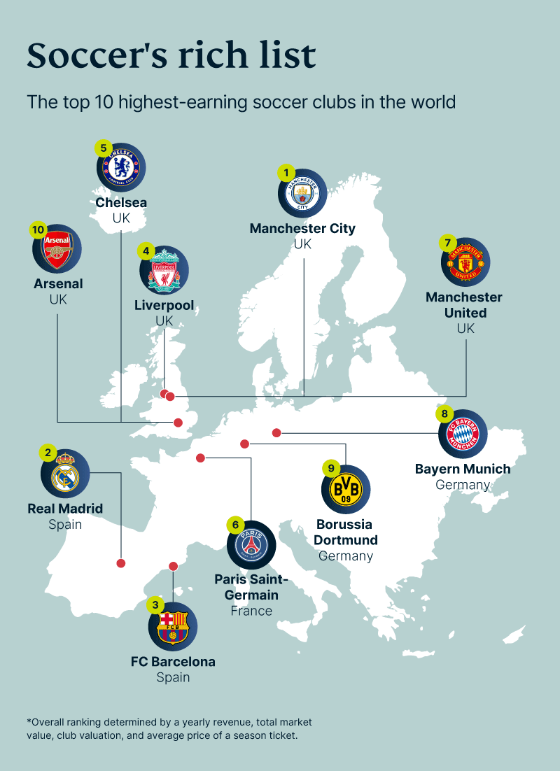 Soccers Rich List ExpressVPN 1