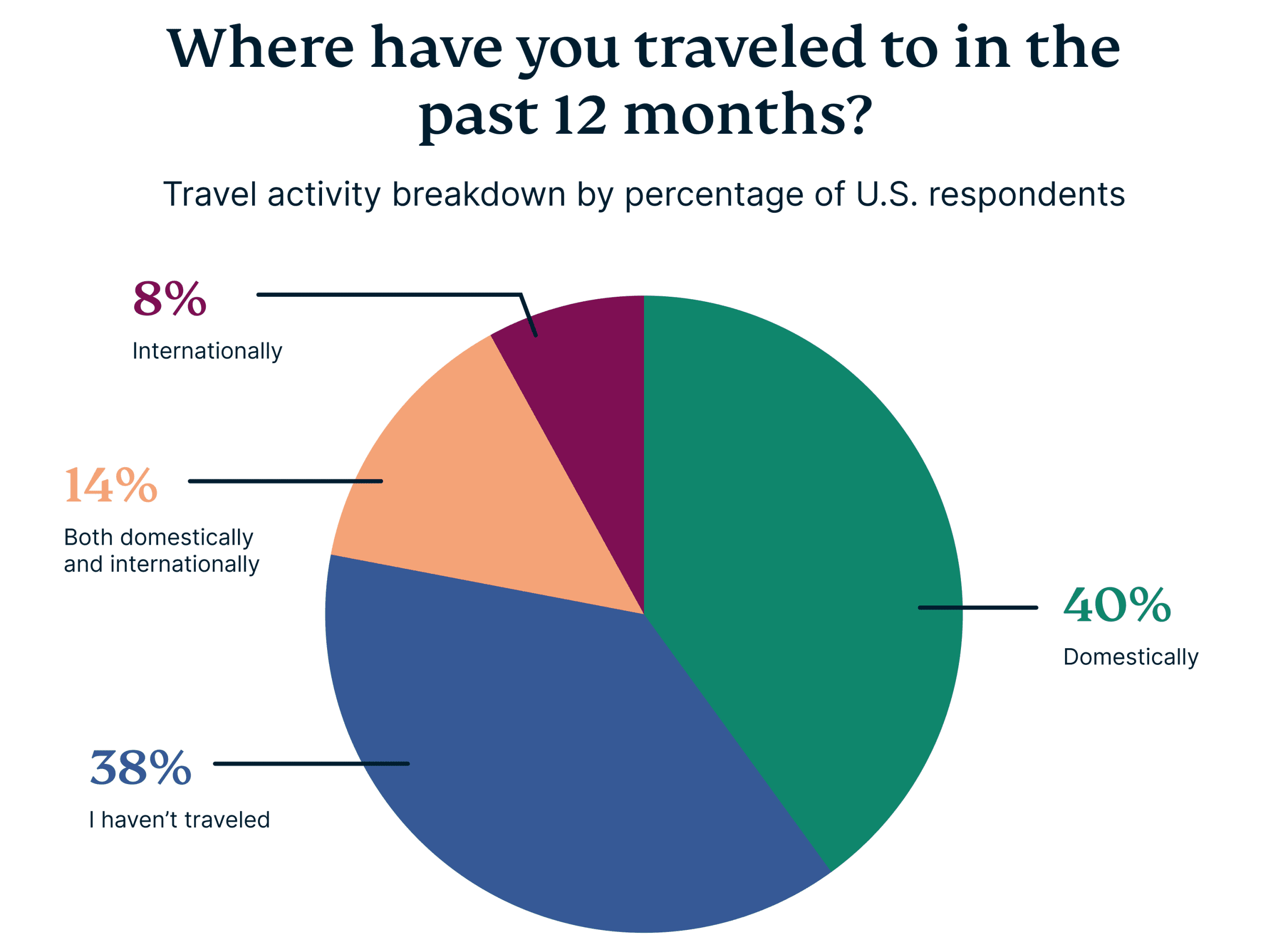 Past 12 Months Travels Scaled