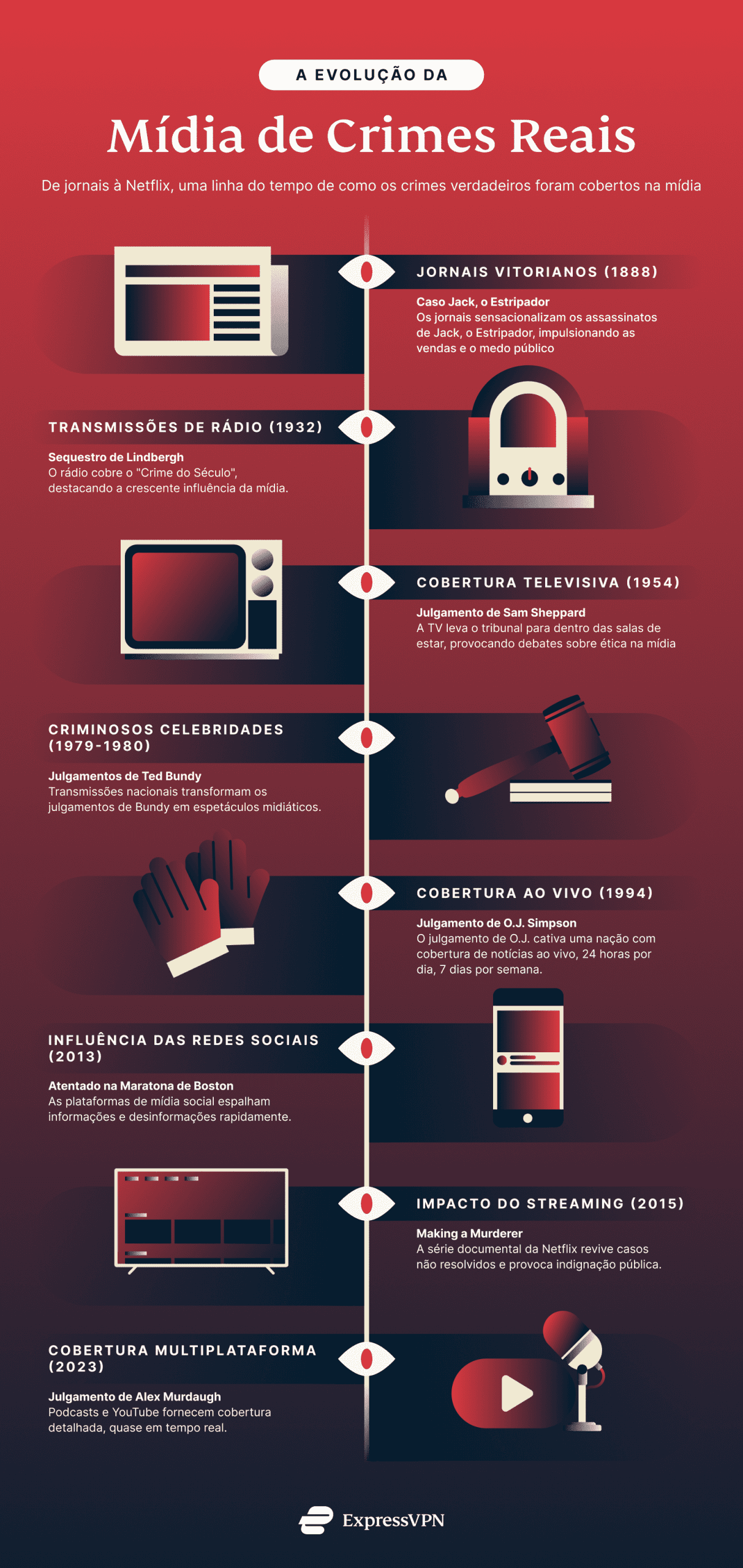 The Evolution Of True Crime Media 5 Scaled