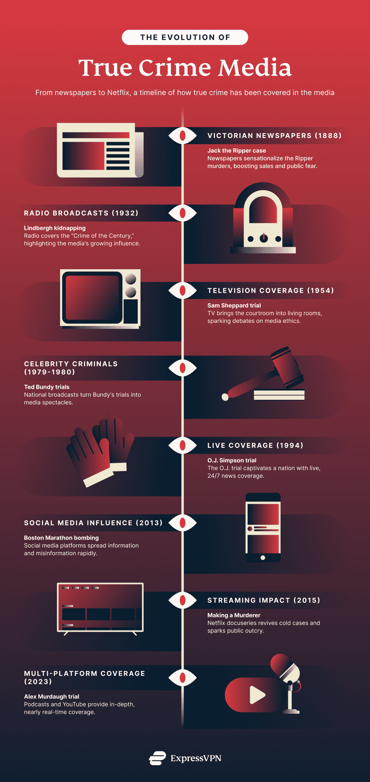 The Evolution Of True Crime Media Scaled