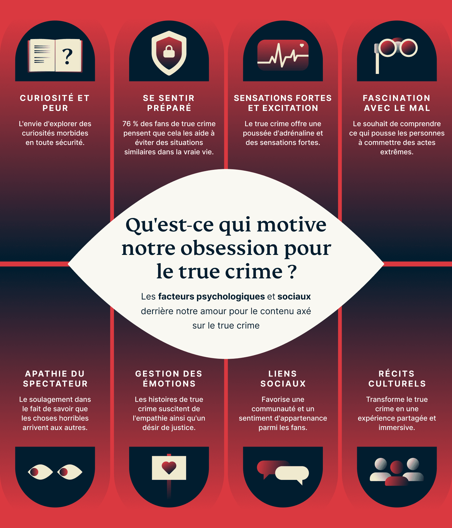 What Is Driving Our True Crime Obsession 8