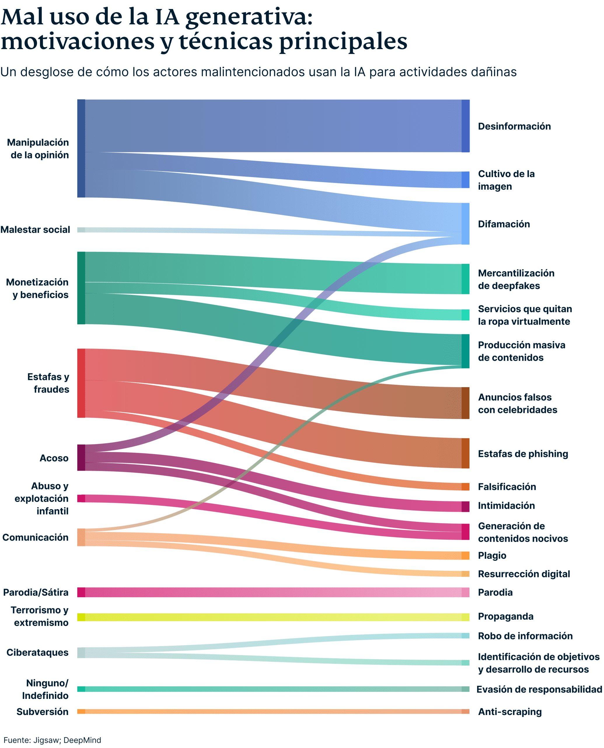 Generative Ai Misuse 2 Scaled